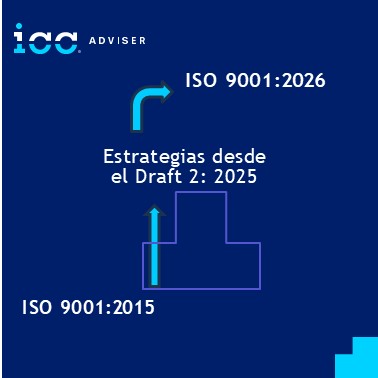 Imagen con el texto “Estrategias desde el Draft 2 a la ISO 9001:2026”, relacionada a la revisión de la norma de calidad ISO 9001